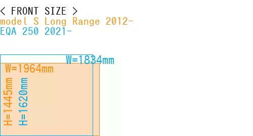 #model S Long Range 2012- + EQA 250 2021-